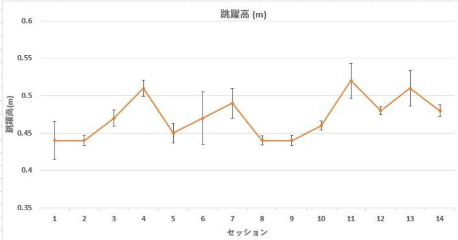 【すぐできる！　ジャンプによる疲労のモニタリング】