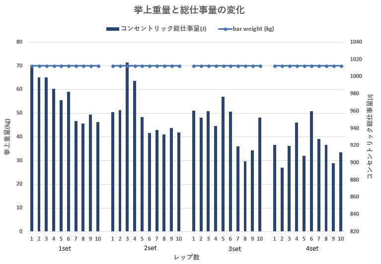 ウエイトトレーニングにおける総仕事量とは？