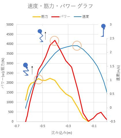 ウエイトトレーニング中の挙上速度・筋力・パワーの三要素について