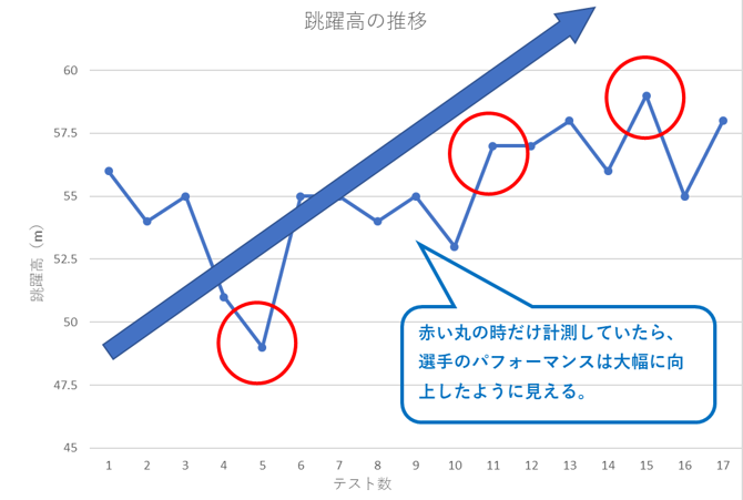 【パフォーマンスの評価・モニタリングについて】