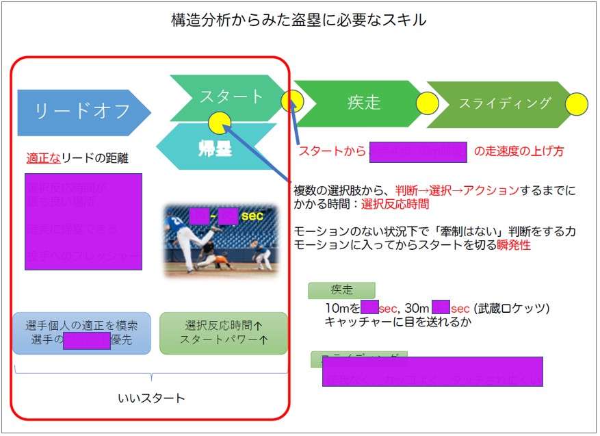 S&Cベースボールサイエンスゼミを終えて