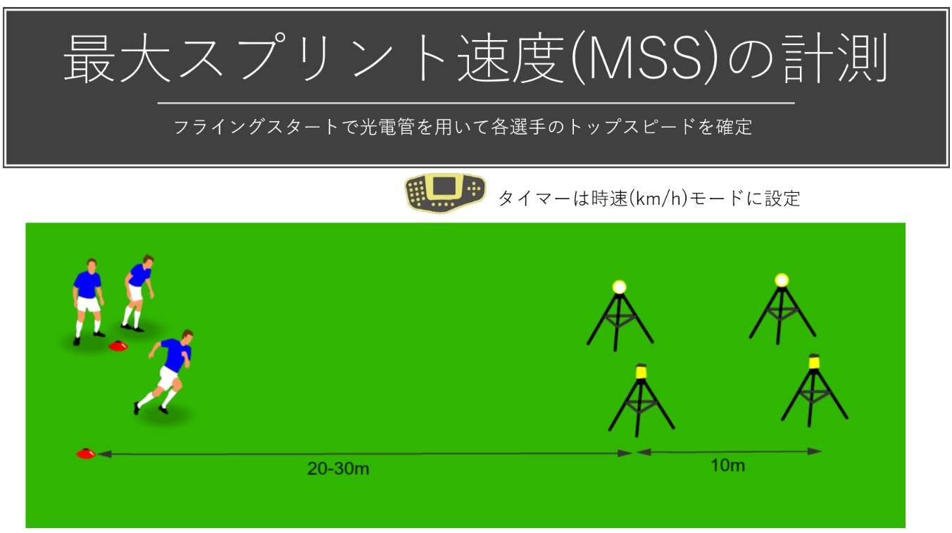 トレーニング指導者のためのパフォーマンス測定と評価 #9 インターバル走2