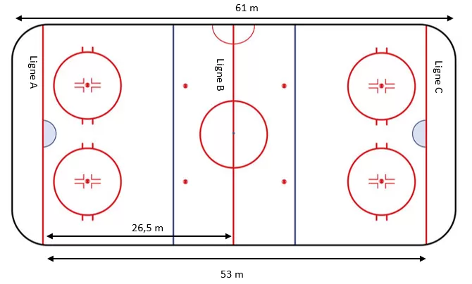 IFT30-15テスト(アイスホッケー) 測定方法
