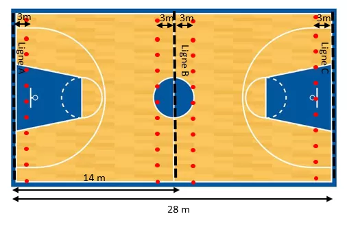 IFT30-15テスト(バスケットボール)　測定方法