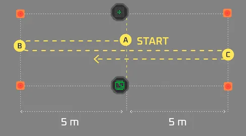 プロアジリティテスト (Pro Agility Test)の測定方法