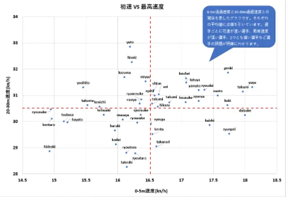 エクセルの散布図で作成する4象限マトリクス