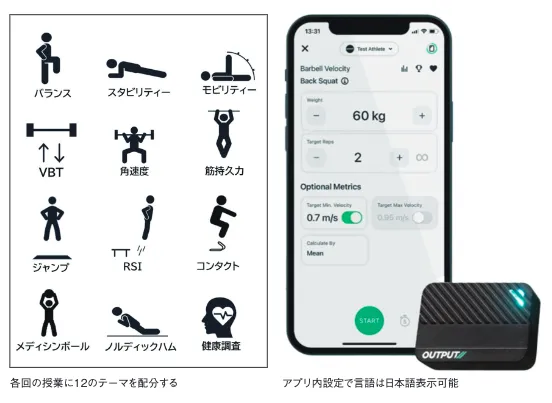 トレーニング指導者のためのパフォーマンス測定と評価＃28　トレーニング指導者養成課程における データ活用能力の教育