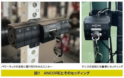 トレーニング指導者のためのパフォーマンス測定と評価＃27 並進運動と回旋運動のトレーニング速度を測る
